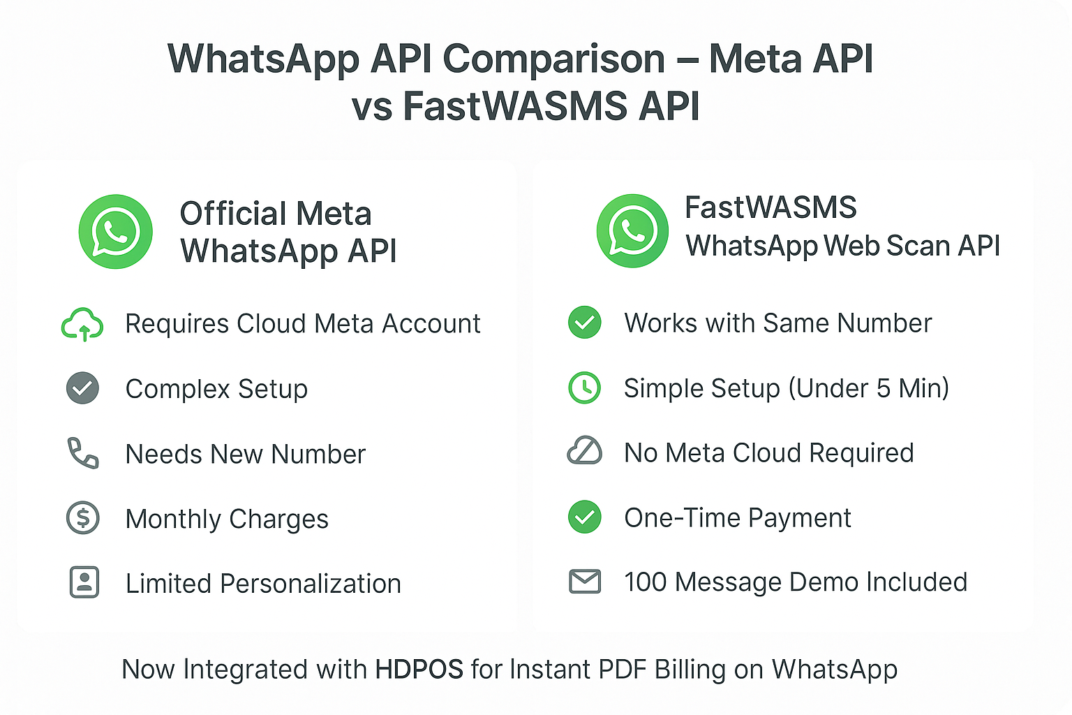 whatsapp api free download, whatsapp business api free, whatsapp api pricing, whatsapp api cost per message, whatsapp cloud api, whatsapp api pricing per month, whatsapp developer api, whatsapp api for personal use, whatsapp api, whatsapp business api, whatsapp download, api full form, Is WhatsApp API free?, How to create WhatsApp API free?, How do I send 5000 WhatsApp messages?, whatsapp, aisensy, twilio, hostinger